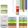 Örnek İnşaat Elektrik İşleri İlerleme Grafiği